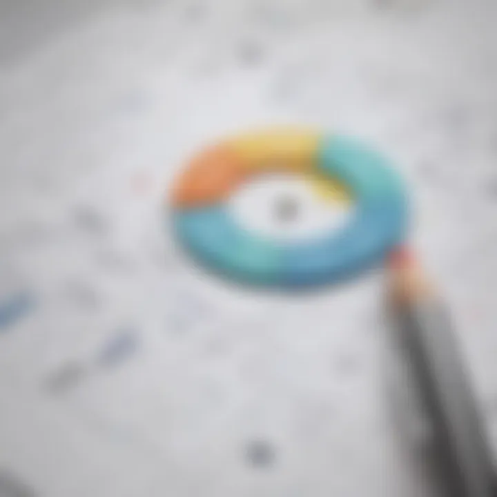 Effective scheduling strategies in a business context