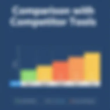 Chart comparing Excelforce with competitor tools
