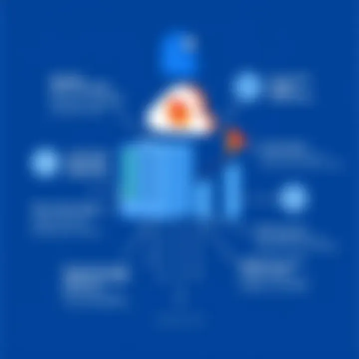 Benefits of utilizing Google Cloud Data Catalog in organizations
