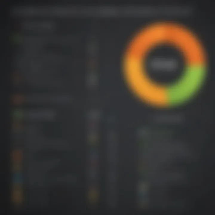 Comparative analysis chart between IPVanish and SugarSync usability.