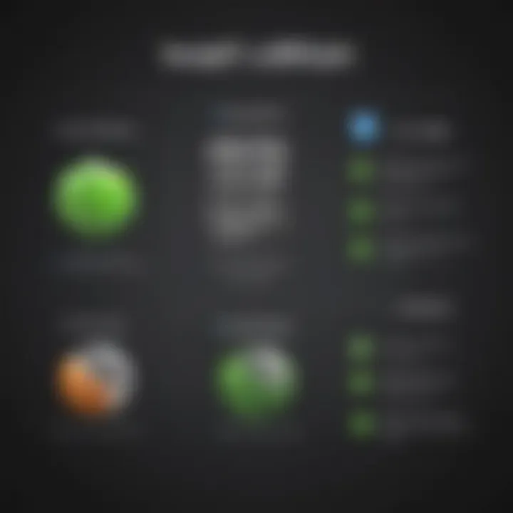 Graphical representation of pricing structures for IPVanish and SugarSync.