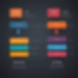 Visual representation of LMS software pricing models