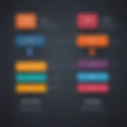 Visual representation of LMS software pricing models