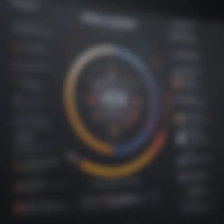 A graphical representation of customer testimonials and user feedback