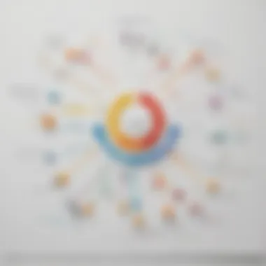 Effective Project Management through Mind Mapping Visual representation of a project management plan using mind mapping