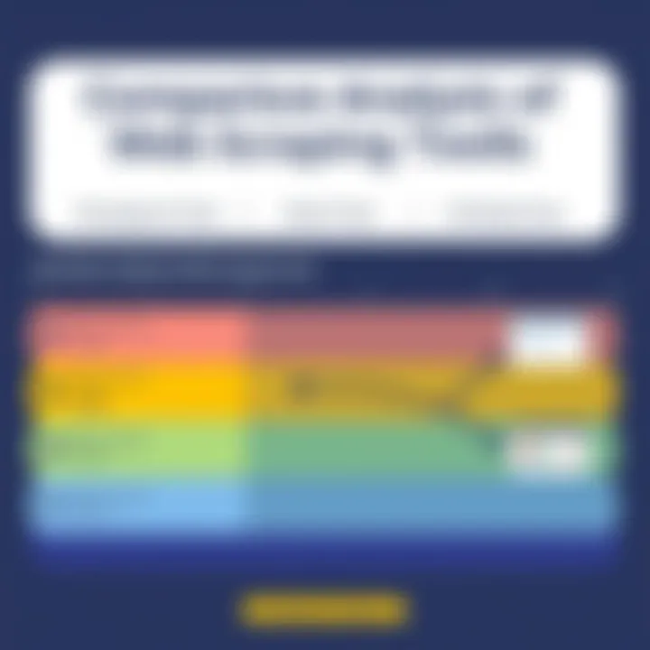 Comparison chart of Octoparse Free and other web scraping tools