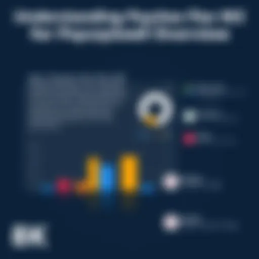 Overview of Paychex Flex W2 dashboard showcasing features