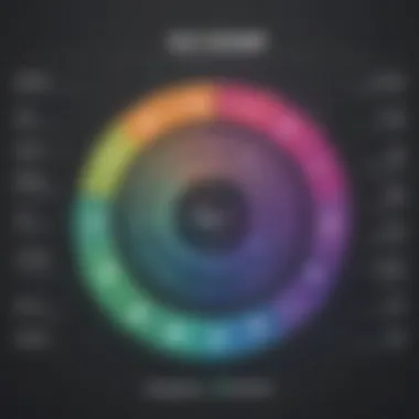 Benefits of Pixlee TurnTo for Brands Chart illustrating the benefits of Pixlee TurnTo for brands