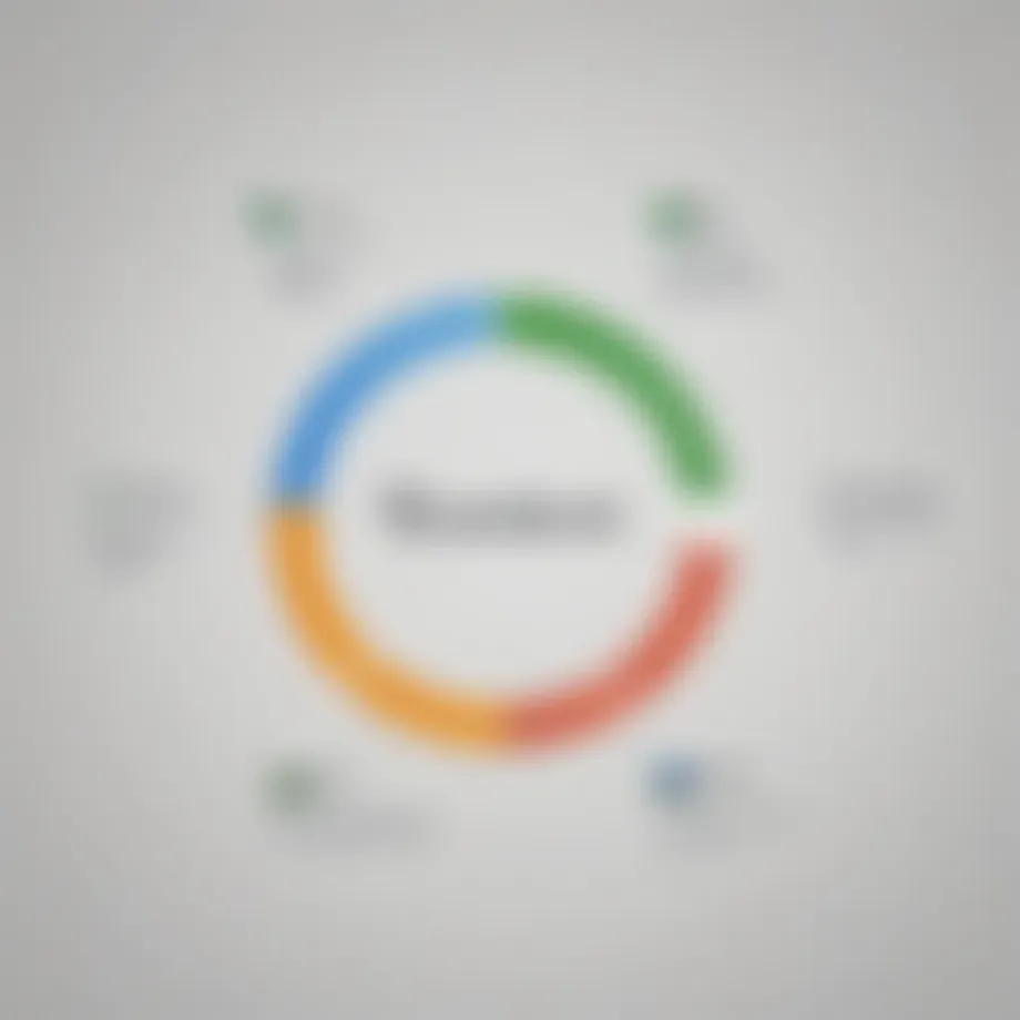 Overview of QuickBooks Online Priority Circle's benefits