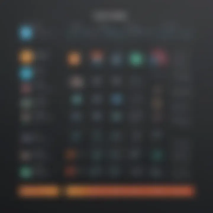 Infographic showcasing various types of Taskade templates