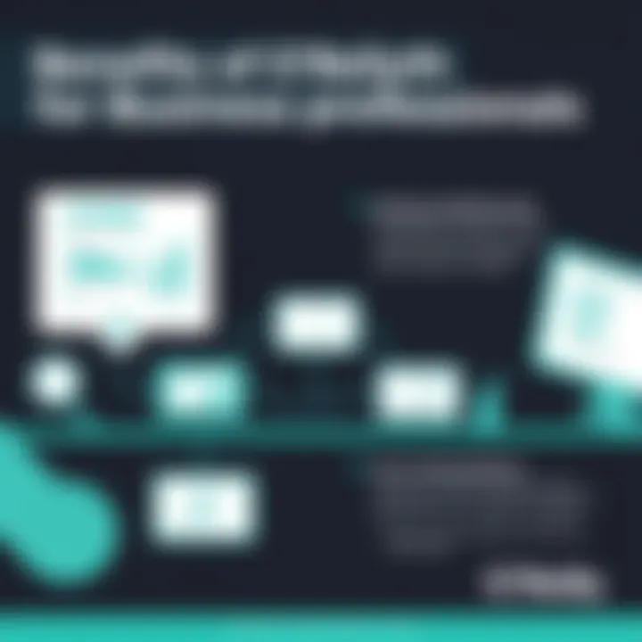 Infographic illustrating benefits for business professionals