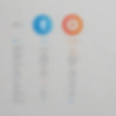 Comparison table of TurboTax CS features against competitors