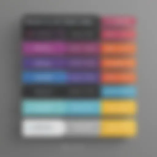Visual representation of Uberflip's pricing tiers