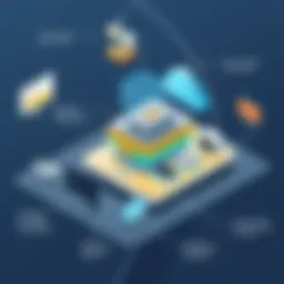 Visualization of UltraDNS architecture