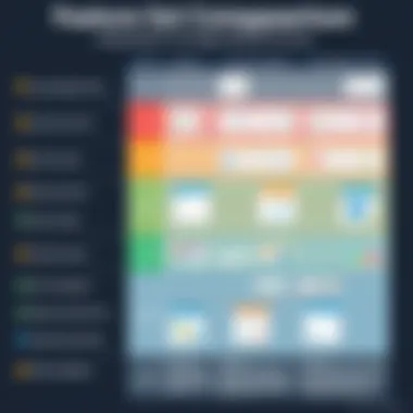 Feature set comparison of diagramming tools