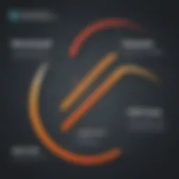 Visual representation of VPN cost factors