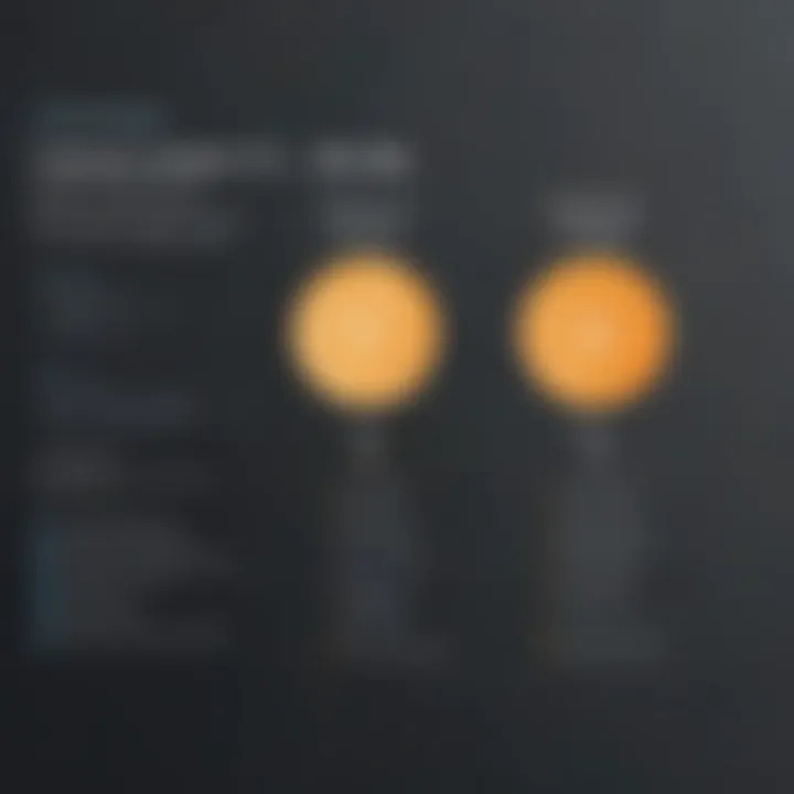 Comparison chart of WordPress plans