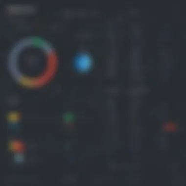 Comparison of Zoho BI with Competitors Comparison chart with competitors
