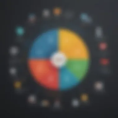 Key Features of Zoho HR Software Chart illustrating key features of Zoho HR software