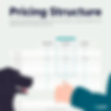 Pricing Structure Comparison of ezyVet Comparative analysis chart of ezyVet pricing structure against competitors