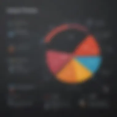 Graph illustrating factors influencing Impala costs