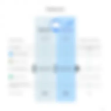 Features Comparison for iBackup Plans