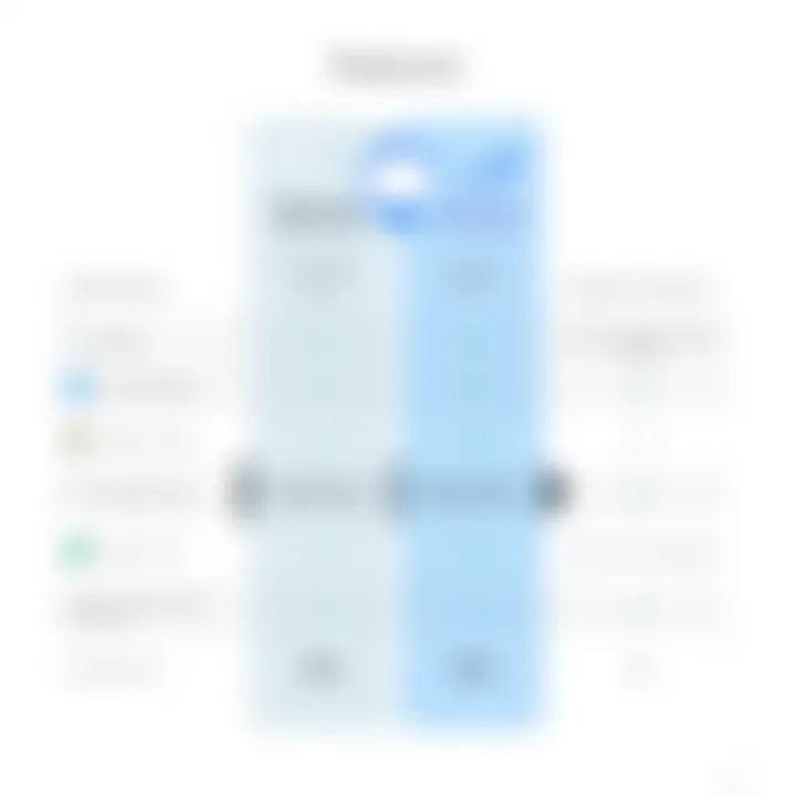 Features Comparison for iBackup Plans