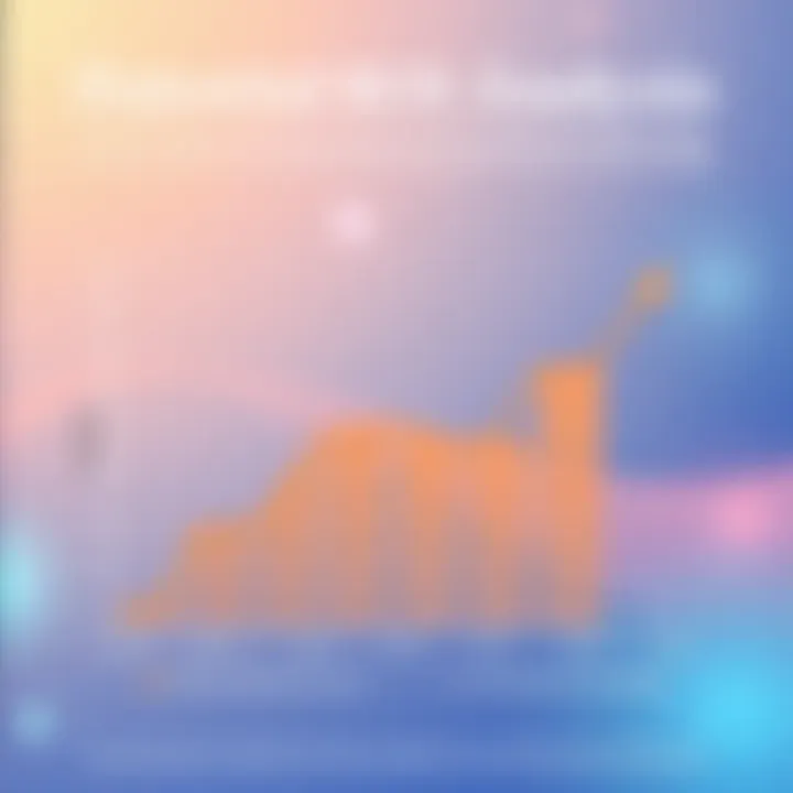 Graph depicting potential ROI for businesses using Foxit Editor