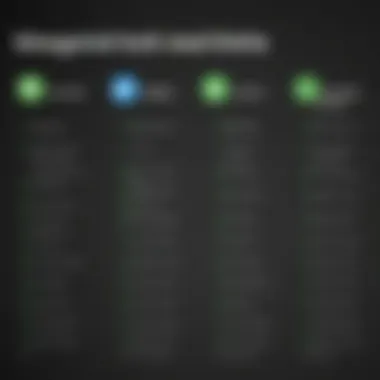 Comparison chart of different GoDaddy email plans highlighting pricing and features.