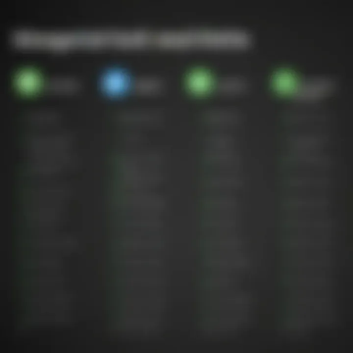 Comparison chart of different GoDaddy email plans highlighting pricing and features.