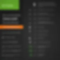 GoDaddy store pricing tiers comparison