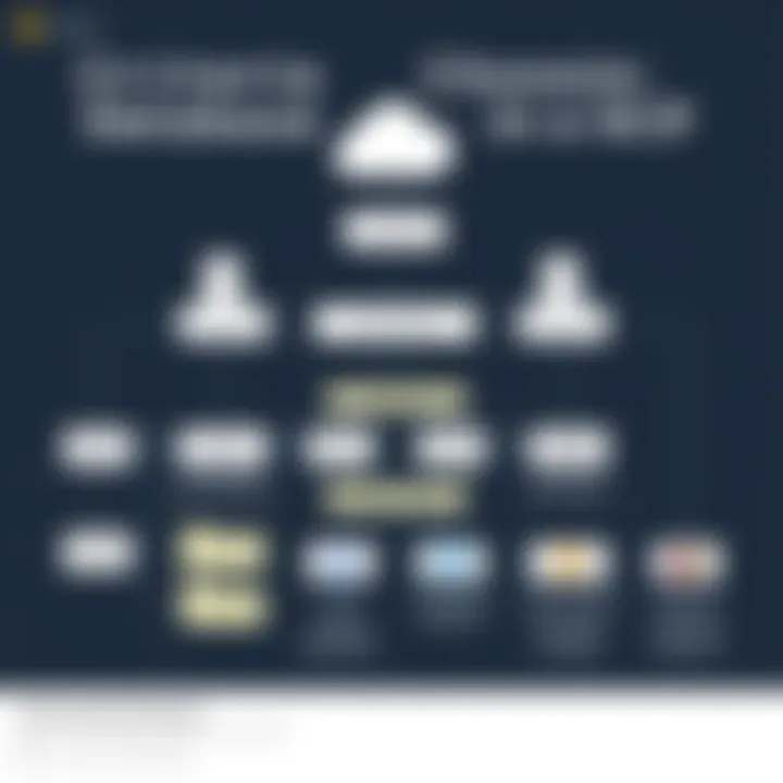 Flowchart illustrating decision-making criteria for selecting graph databases