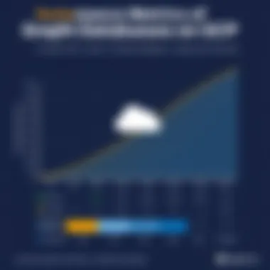 Performance metrics comparison chart for graph databases in cloud environments