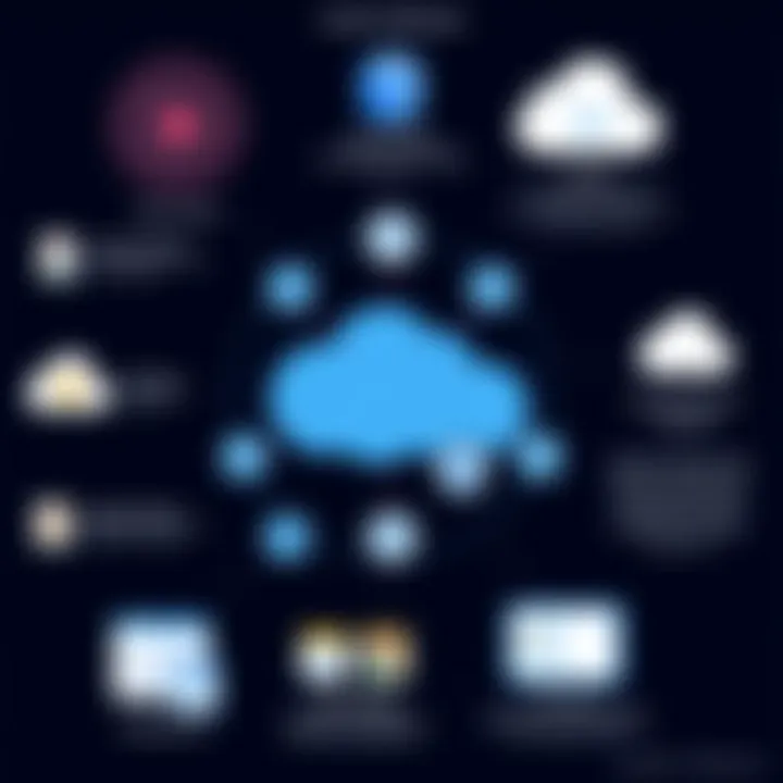 Visual representation of graph database use cases in various industries