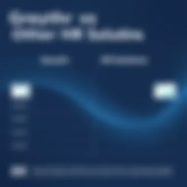 A comparison chart highlighting Greythr against other HR solutions.