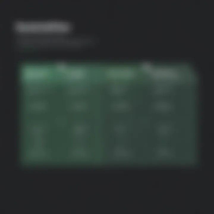 A comparative chart showcasing features of HackerRank plans