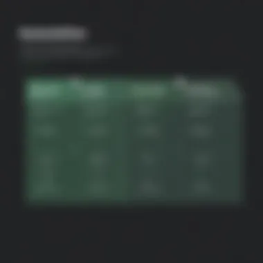 Comparison of HackerRank Plan Features A comparative chart showcasing features of HackerRank plans