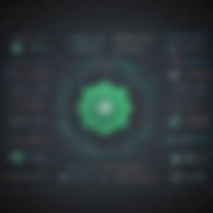 An analytical graph depicting scalability in HackerRank plans