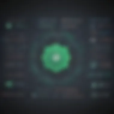 Scalability Analysis of HackerRank Pricing An analytical graph depicting scalability in HackerRank plans
