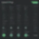 An infographic detailing HackerRank's pricing tiers