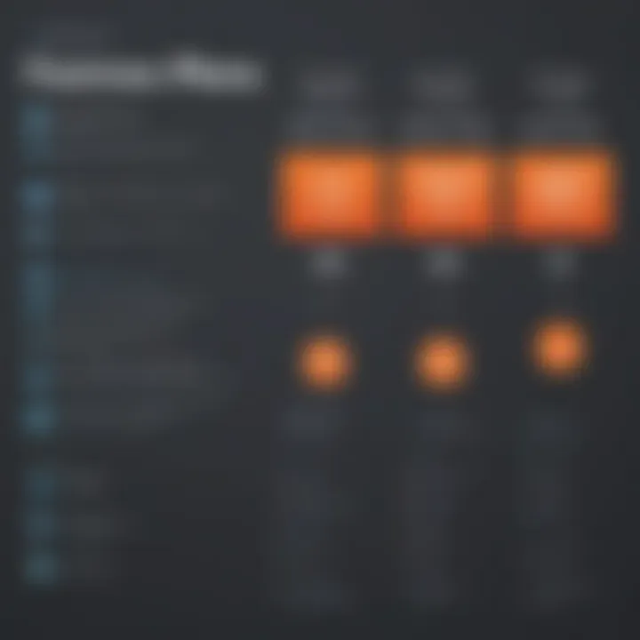 Chart comparing HubSpot's features across different plans