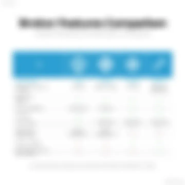 Broker Features Comparison Comparison table of broker features for MetaTrader 5