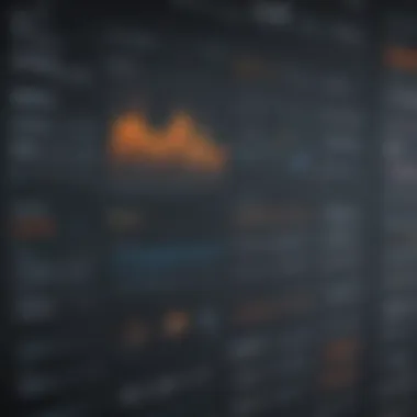 Visualizing Inventory Data Dynamic dashboard showcasing inventory levels