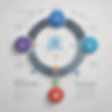 Key Features of Nextiva and Zoho Integration Diagram illustrating the features of Nextiva and Zoho