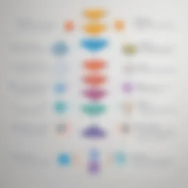 Implementation Steps for Nextiva and Zoho Integration Flowchart detailing the implementation steps for integration