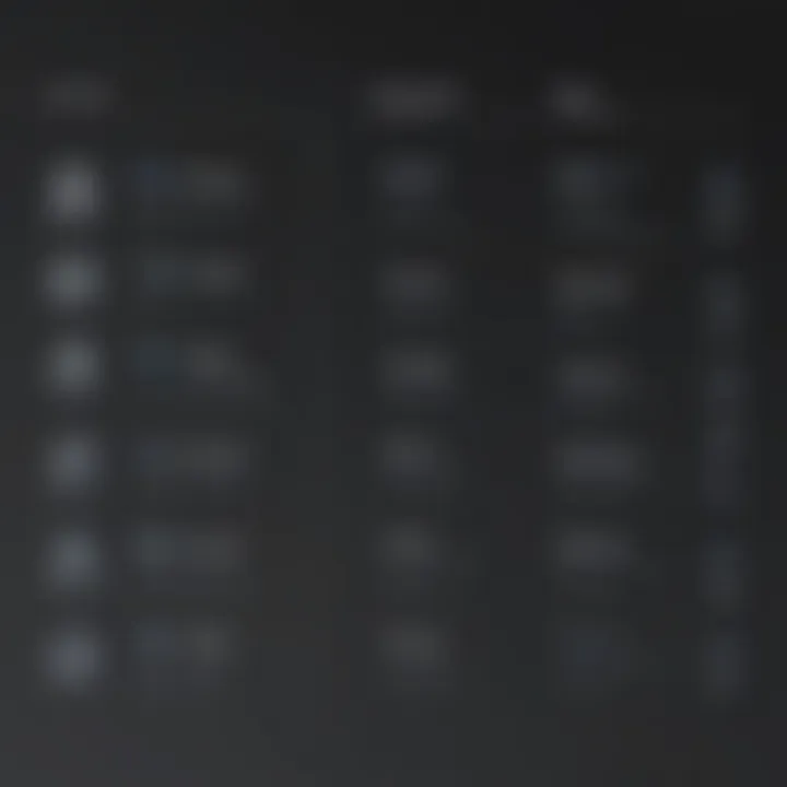 Comparison Chart of Features