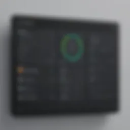 Overview of Intercom Dashboard