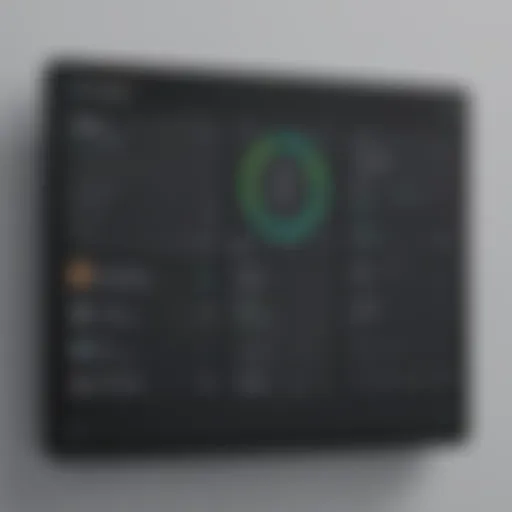 Overview of Intercom Dashboard