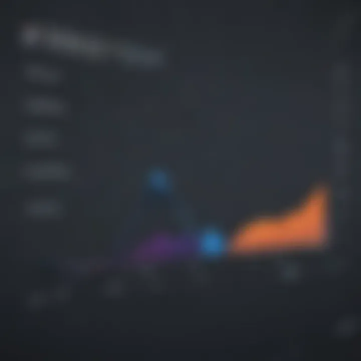 Graph displaying performance metrics for Lansweeper