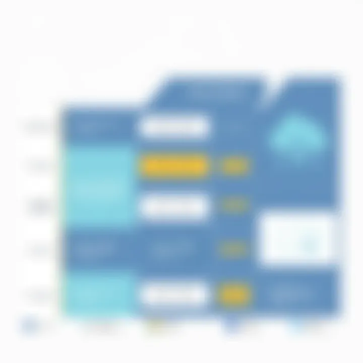 Comparison chart of server features